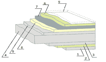 Структура алюминиевой композитной панели